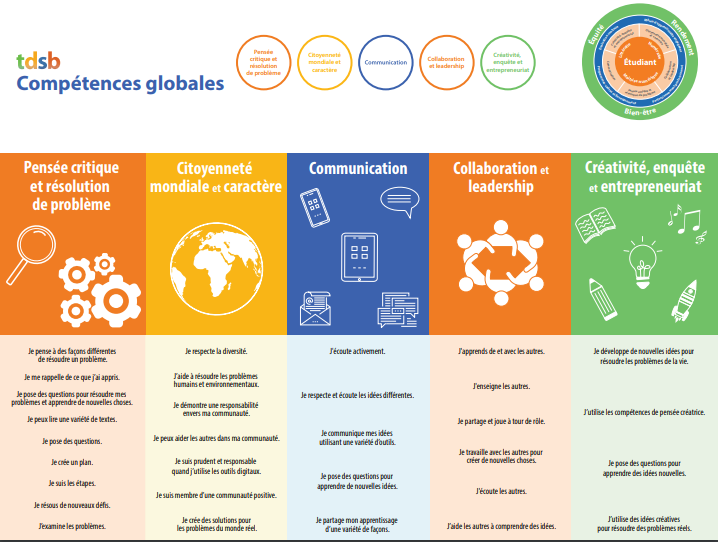Global Competencies French